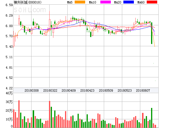 神州長(zhǎng)城股吧最新消息匯總,股市動(dòng)態(tài)一網(wǎng)打盡!