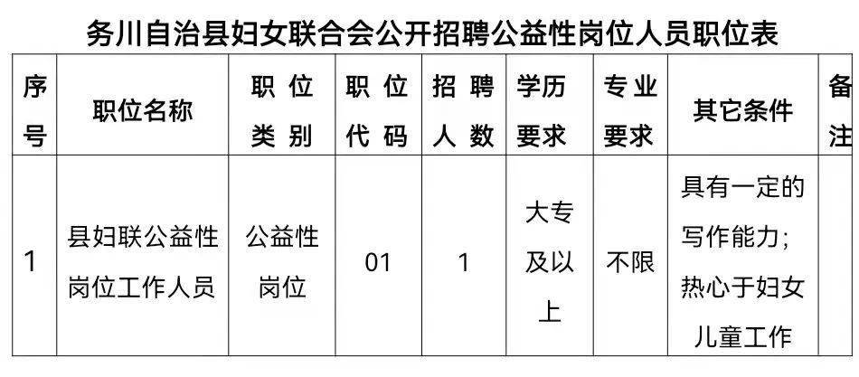 務川百姓網最新招聘,小巷深處的獨特機遇,探索屬于你的職業之路!