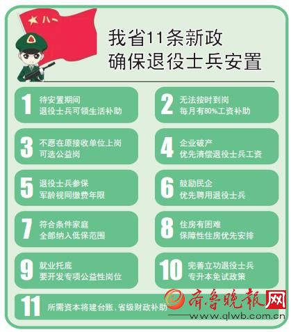 山東退伍士兵安置最新政策,時代背景下的堅實保障