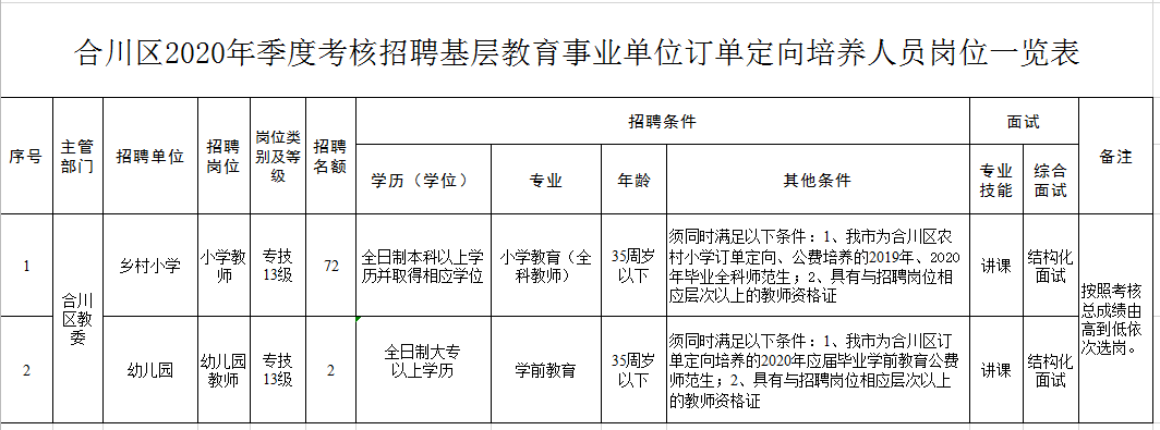 重慶市合川區最新招聘信息揭秘,小巷中的職業寶藏探索
