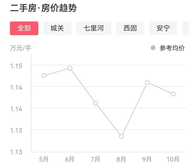 蘭州最新二手房急售全流程指南，從初學者到進階用戶的必備參考