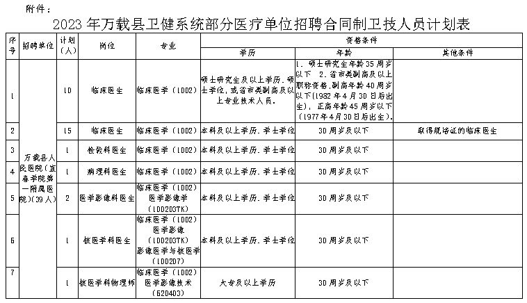 萬載最新招聘信息網，連接人才與機遇的橋梁平臺