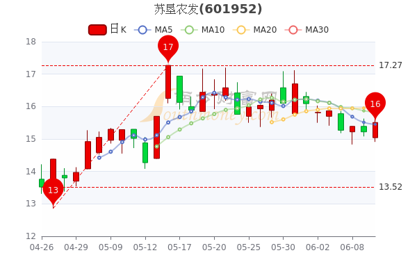 蘇墾農發股票最新動態與溫馨日常故事揭秘