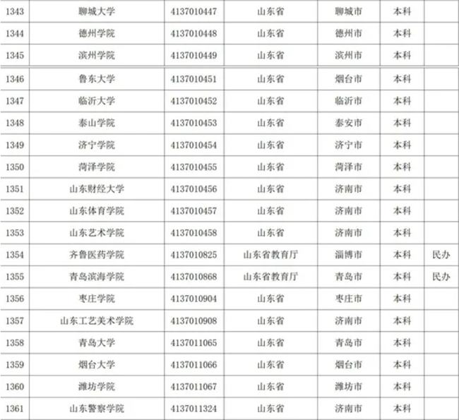 山東?？茖W(xué)校名單揭秘，自然美景探索之旅啟幕