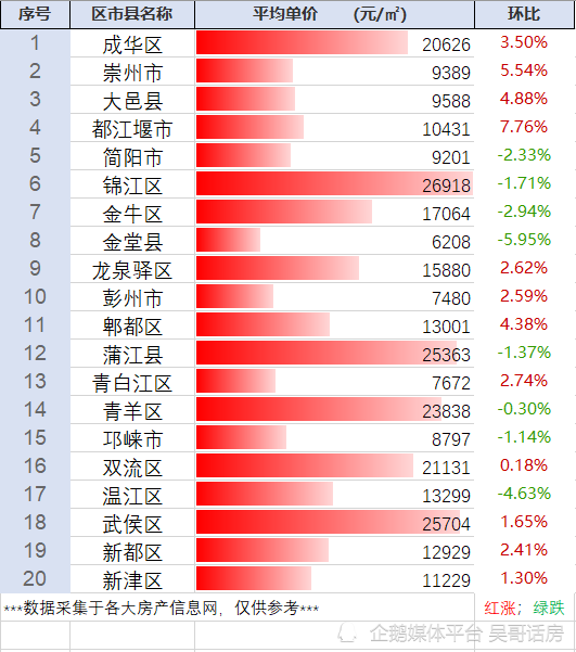 四川成都房價最新動態，市場走勢分析與觀點闡述