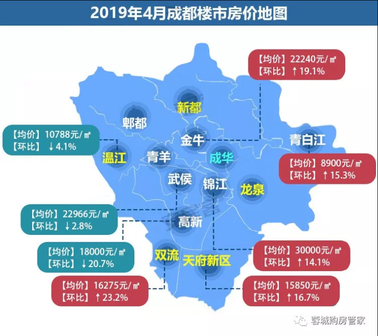 四川成都房價最新動態,市場走勢分析與觀點闡述