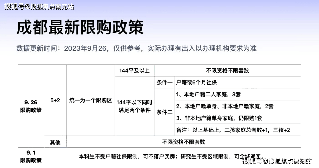 成都房產最新政策規定及其解讀