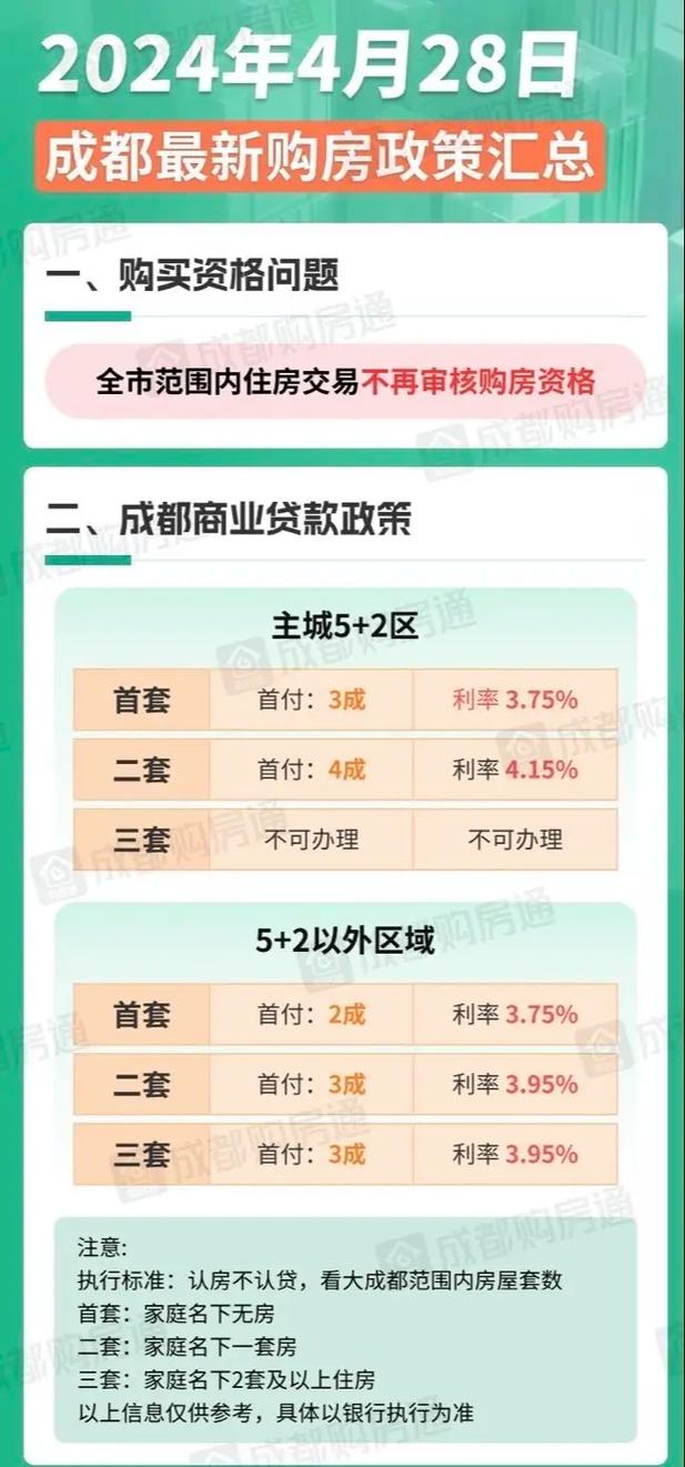 成都房產最新政策規定及其解讀