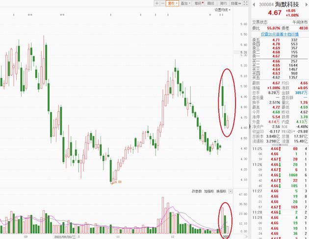 海默科技股票最新動態,全面步驟指南