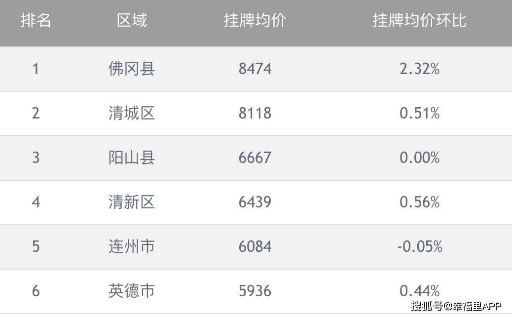 清遠市房價走勢揭秘，最新動態與家的溫馨故事