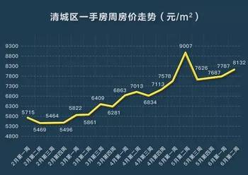 清遠市房價走勢揭秘,最新動態與家的溫馨故事