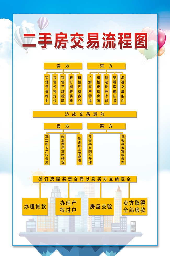金城江最新二手房出售信息匯總?