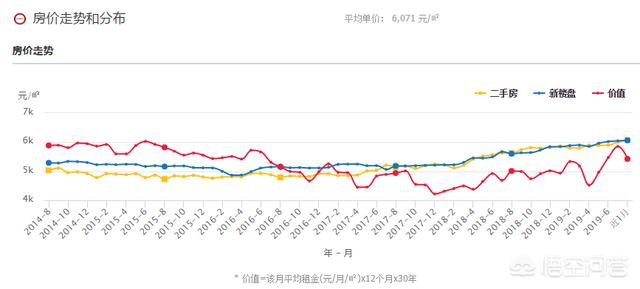 十堰房價走勢揭秘,科技引領(lǐng)重塑居住夢想,最新動態(tài)一網(wǎng)打盡