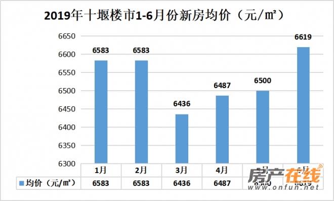 十堰房價走勢揭秘,科技引領(lǐng)重塑居住夢想,最新動態(tài)一網(wǎng)打盡