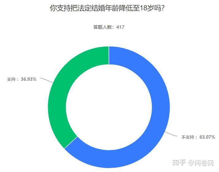 科技時代下的婚姻新紀元,最新結婚年齡法律規定解讀