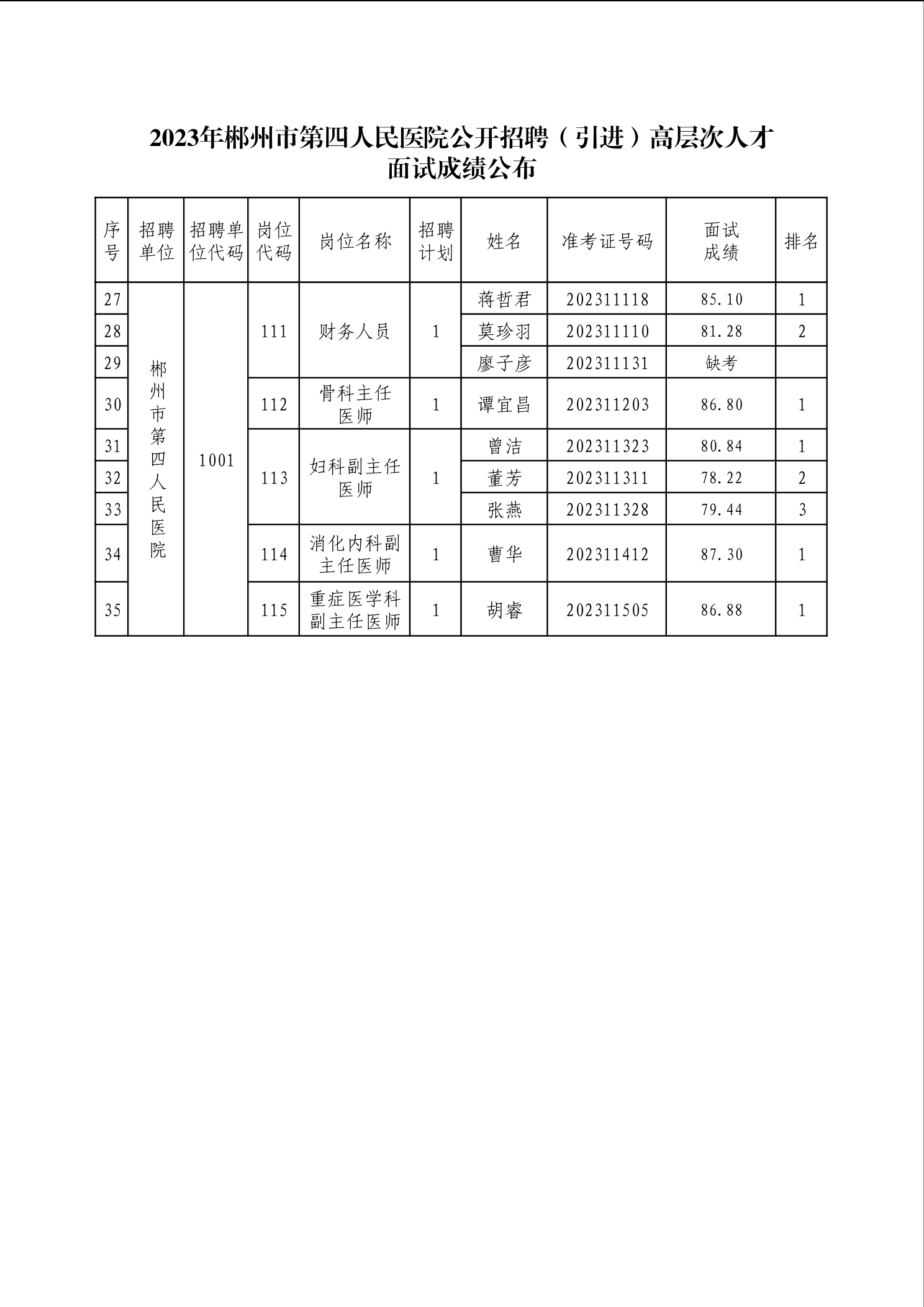 郴州市人才網最新招聘信息及求職步驟指南