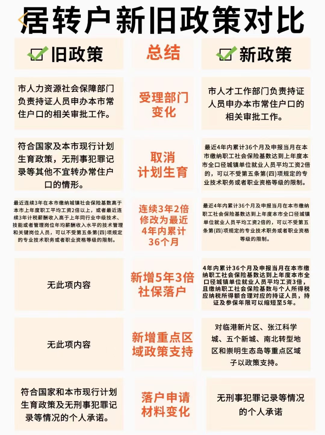 居住證最新政策詳解,背景、發展、影響及地位概述