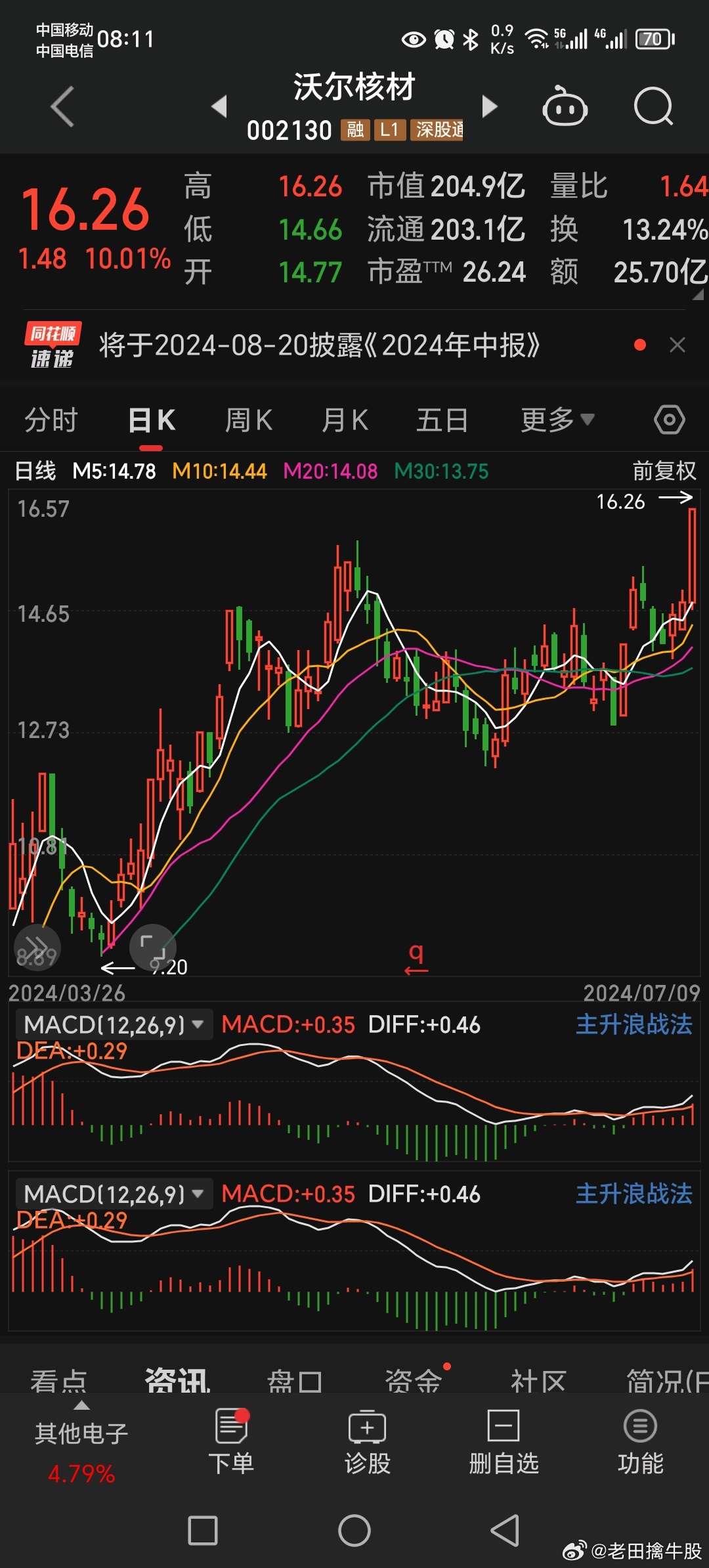 沃爾核材股票最新動態(tài)??