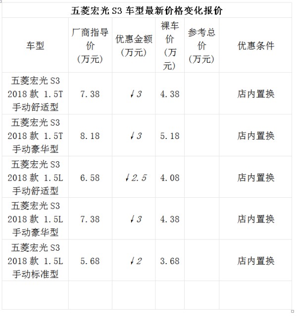 五夌宏光S3最新價格大揭秘,最新行情,不容錯過!