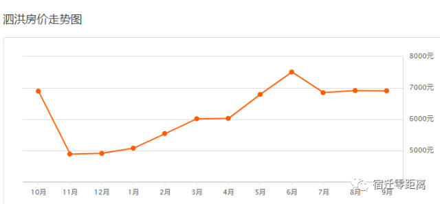 最新泗洪二手房急售信息,優質房源等你來選!
