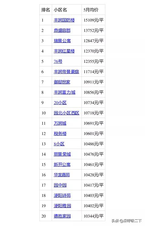 豐潤最新二手房急售現象，市場背景與影響深度解析