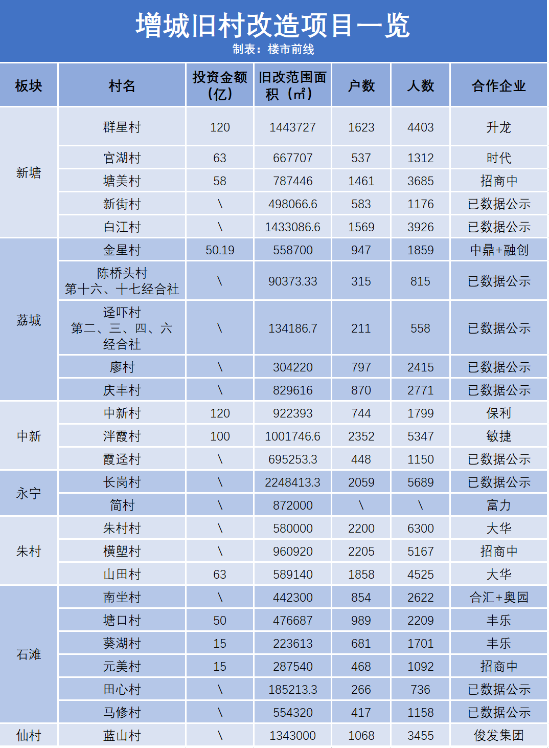仙城鎮七陂村，變革中的希望之光，未來展望最新消息