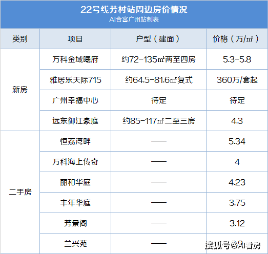 萬家名城二期最新價格詳解
