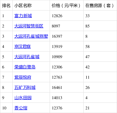 香河縣最新二手房，探索自然美景的旅行，尋找內心的平靜居所