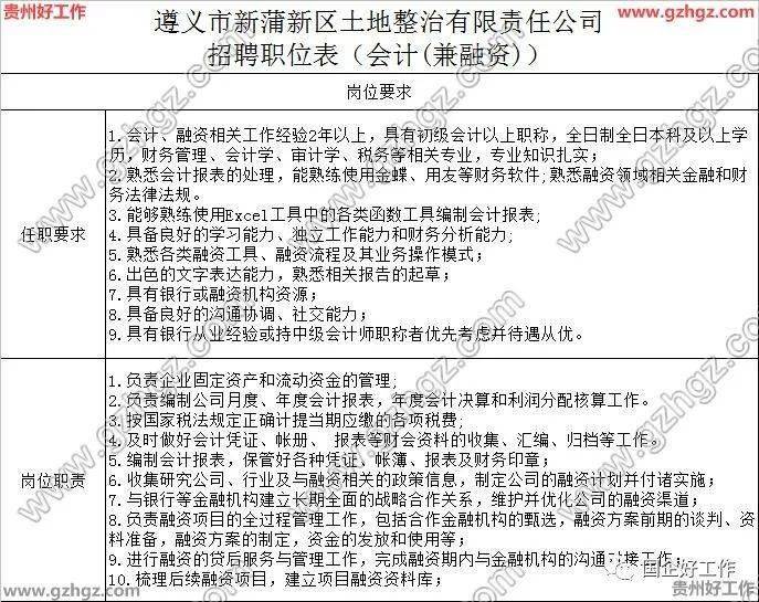 遵義新浦新區2025最新招聘信息概覽