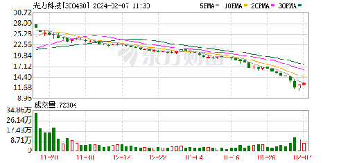光力科技股票最新動(dòng)態(tài)，與自然美景的旅行對(duì)話之旅