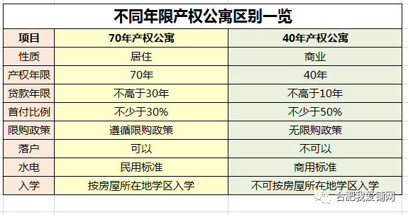 關于40年產權公寓最新政策的解讀與解析