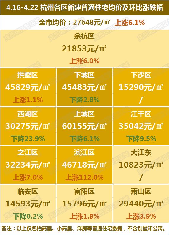 杭州市余杭區(qū)最新房?jī)r(jià)揭秘，溫馨家園夢(mèng)的實(shí)現(xiàn)與探索