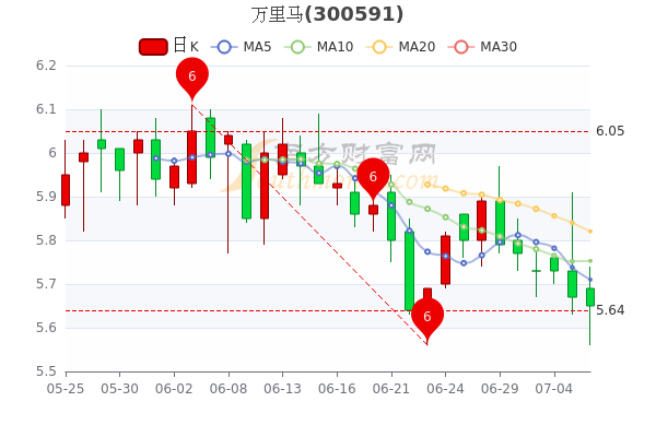 萬里馬股票最新動態，學習變化，成就自信與夢想之路