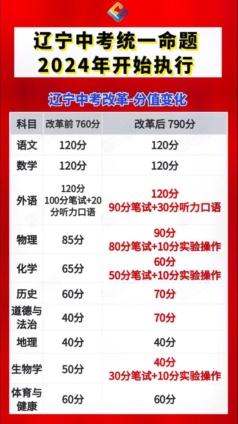 2025年遼寧中考改革最新方案揭曉,啟航新征程夢想啟航