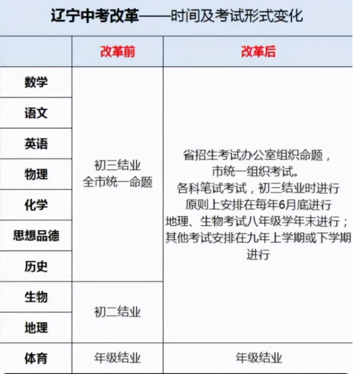 2025年遼寧中考改革最新方案揭曉,啟航新征程夢想啟航