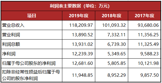 龍生股份復牌最新動態，股市小達人的歡樂復牌之旅