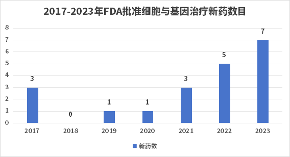 基因治療新突破,小明的奇跡基因之旅揭秘奇跡之源