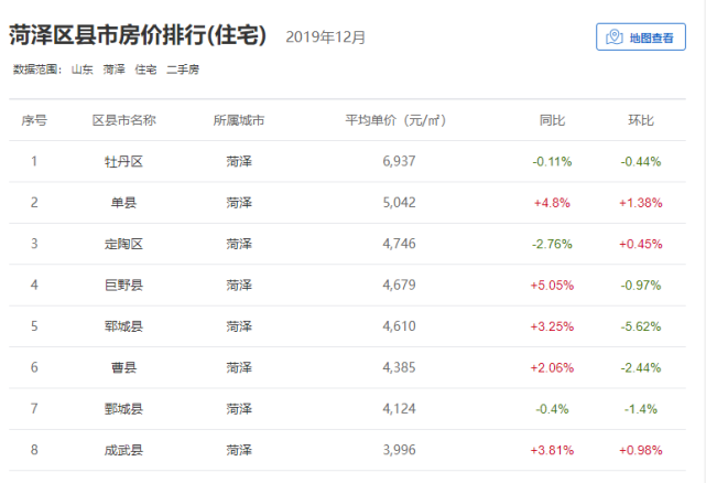 單縣二手房新篇章,家的溫馨與友情深度探索的溫馨居所