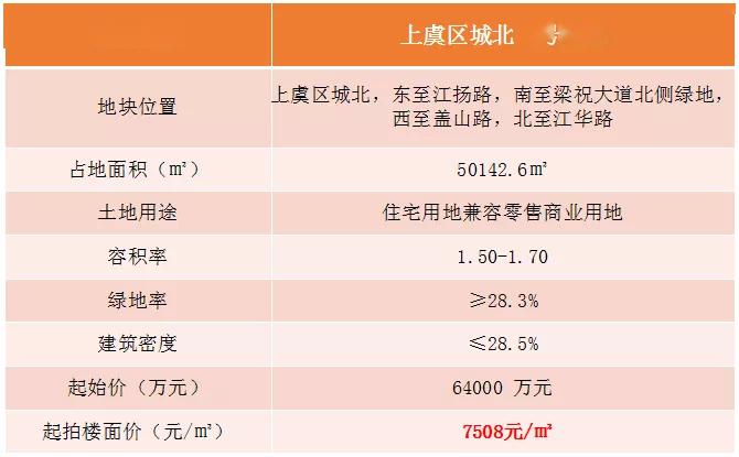 上虞最新樓盤,品質(zhì)生活的首選之地,一覽眾景的優(yōu)質(zhì)住宅項目