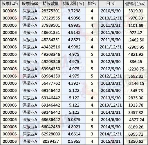 揭秘大佬葛衛東的最新投資策略與持股分析