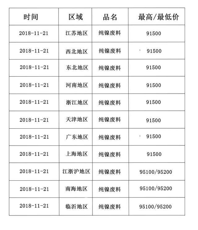 廢鎳價格最新行情揭秘,日常波動背后的故事