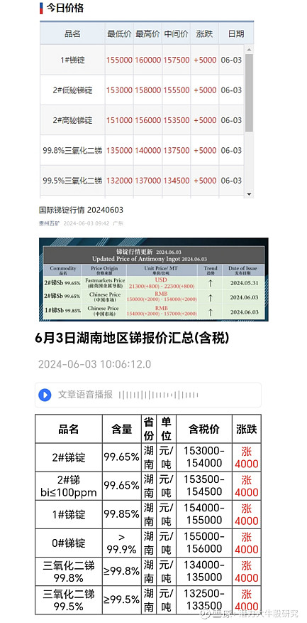 廢鎳價格最新行情揭秘,日常波動背后的故事