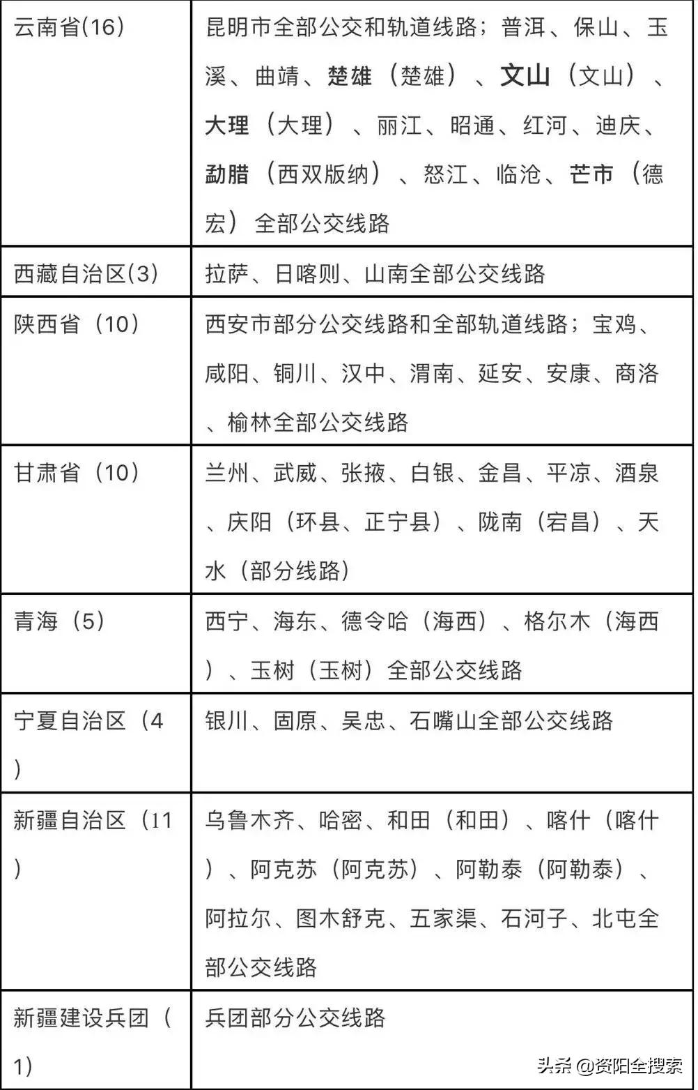資陽地鐵最新動態，科技重塑城市，便捷生活觸手可及