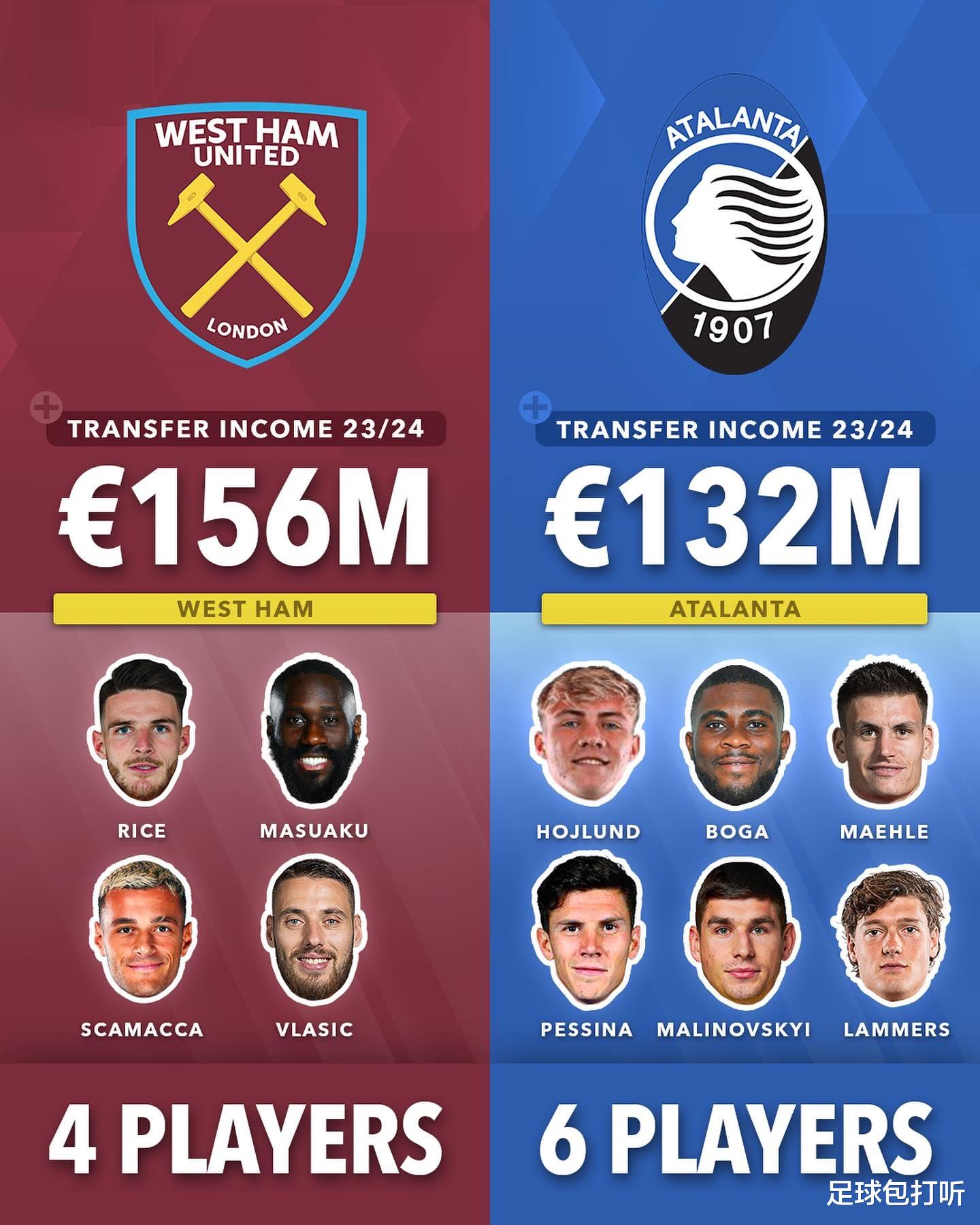 五大聯(lián)賽轉(zhuǎn)會(huì)風(fēng)云，重磅交易揭秘，新寵即將揭曉！