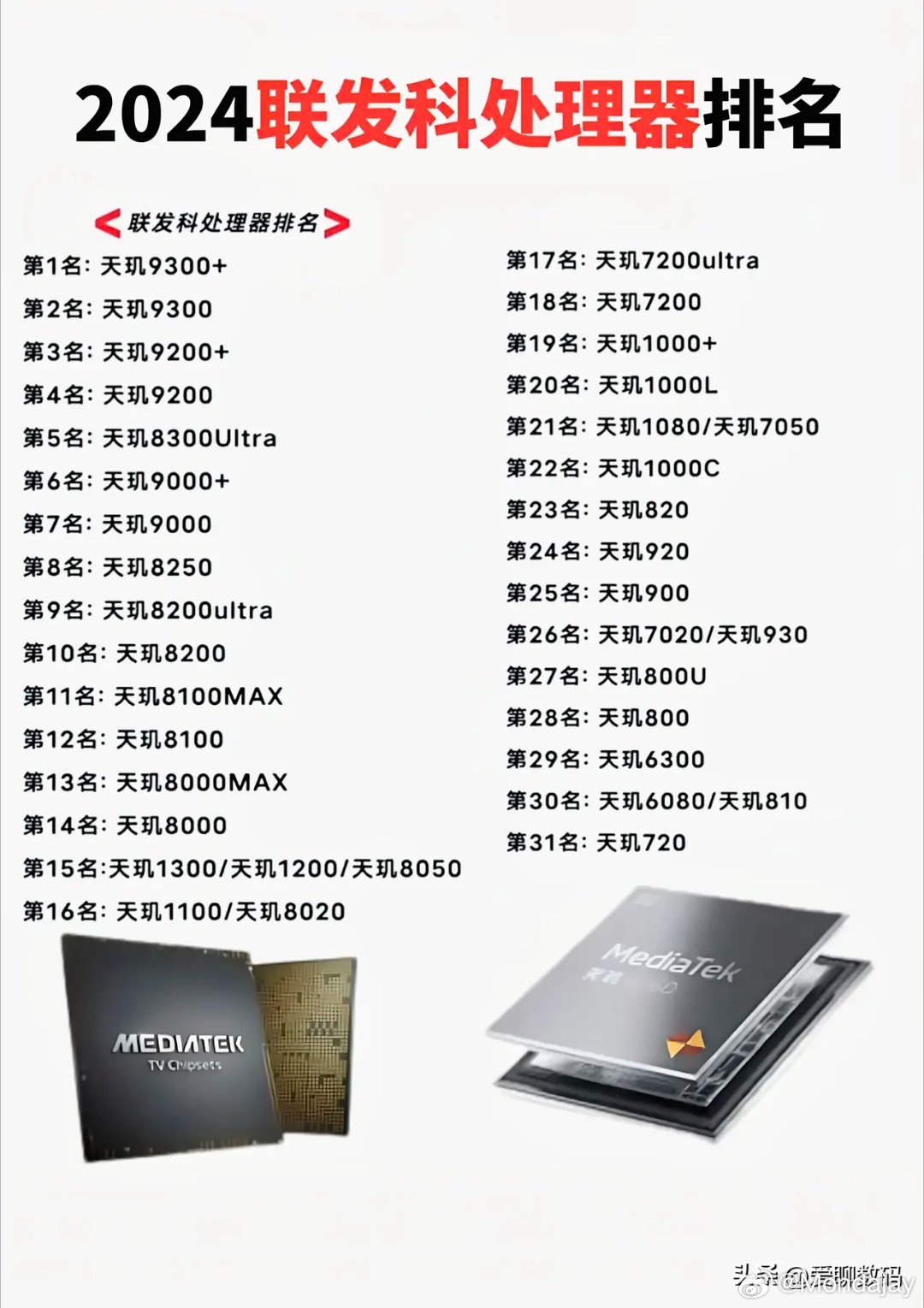 聯發科最新處理器的優劣分析概述