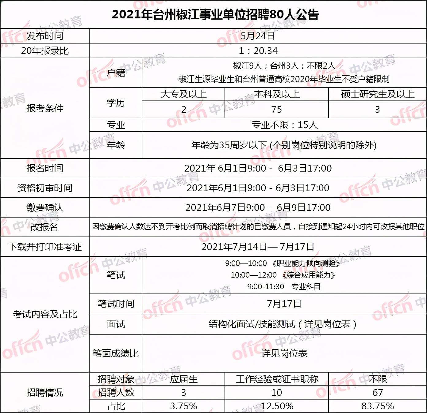 椒江招聘網(wǎng)最新招聘，啟程自信與成就感的職業(yè)成長(zhǎng)之旅