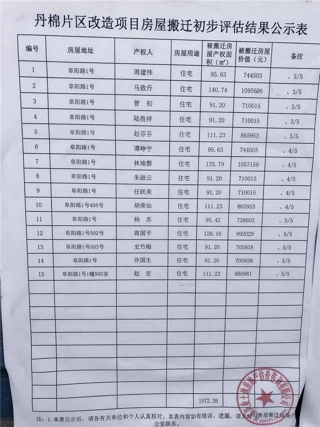 丹陽拆遷最新動態更新，最新拆遷消息匯總
