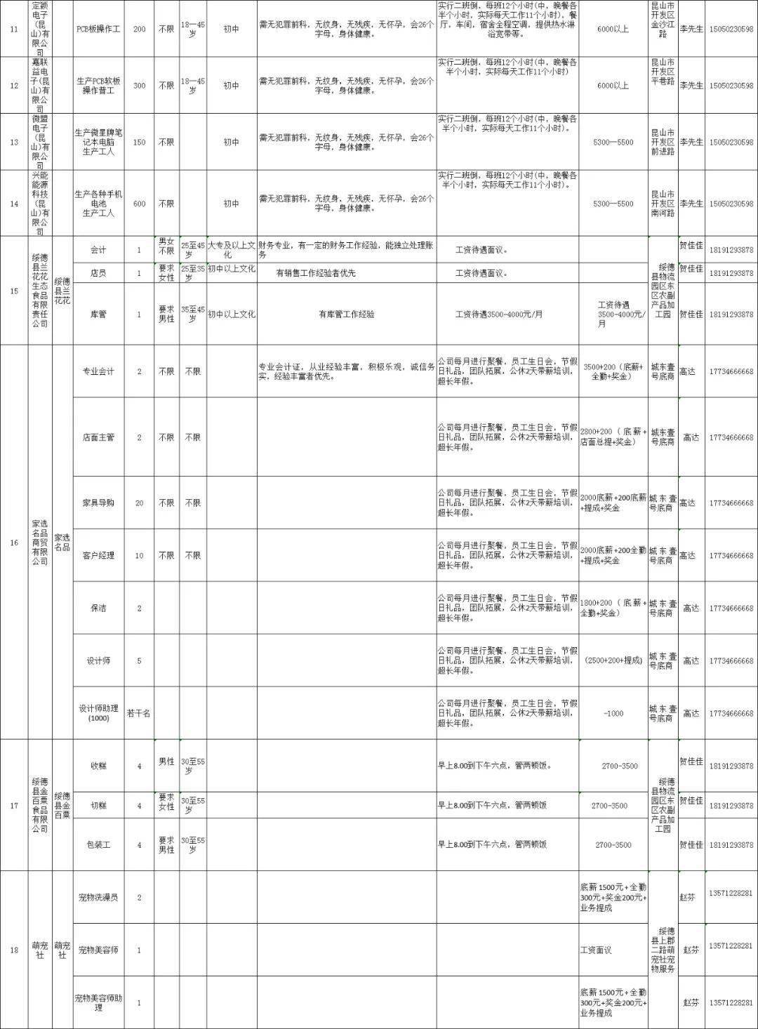 綏德最新招聘信息匯總,觀點論述與崗位速遞