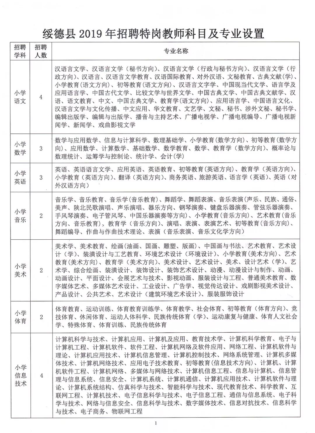 綏德最新招聘信息匯總,觀點論述與崗位速遞