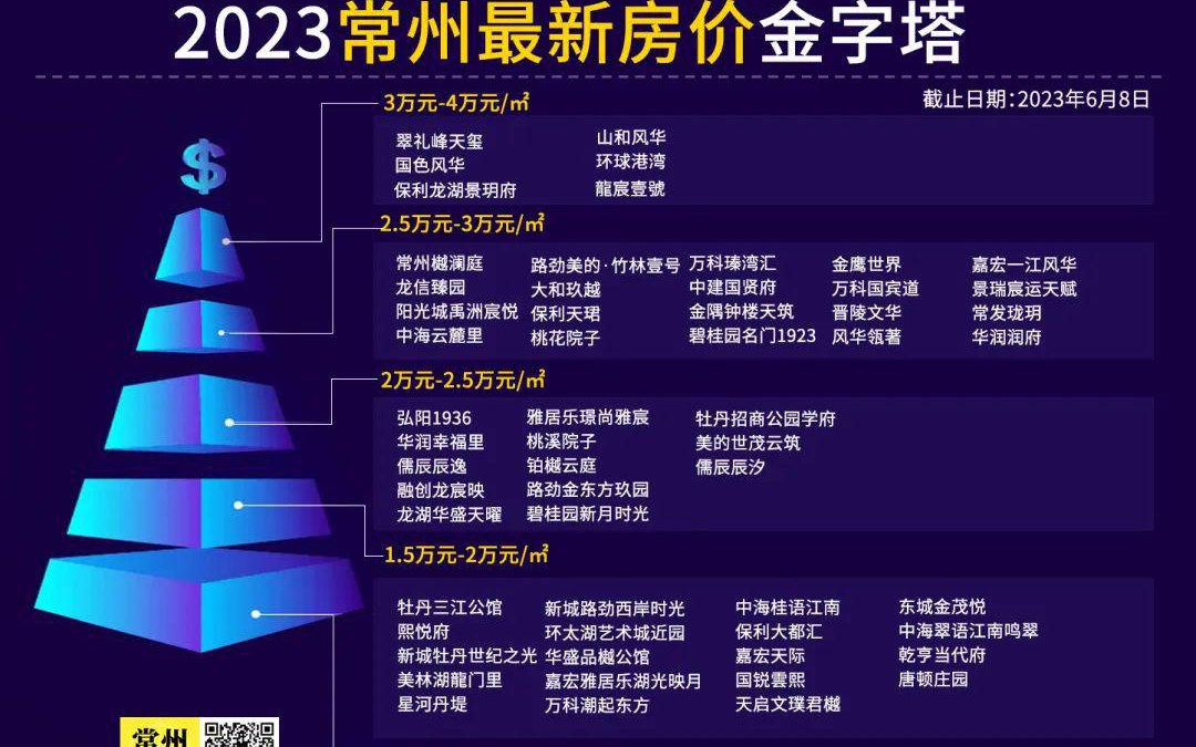 常州最新房價，時代印記與城市脈絡的融合